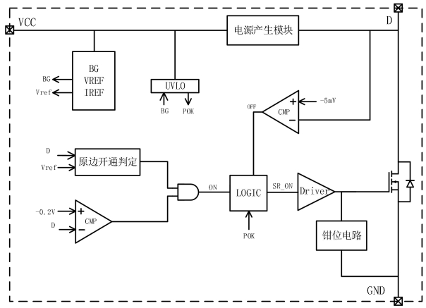 LP3588BS是什么芯片？一文讀懂LP3588BS充電器適配器同步整流芯片